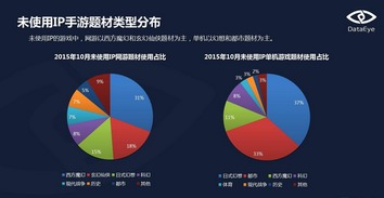 10月網絡游戲市場分析 IP網游占比48%，正版授權僅7%，凸顯開發挑戰