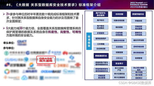 專(zhuān)業(yè)成就認(rèn)可 GBase參編《數(shù)據(jù)庫(kù)發(fā)展研究報(bào)告》并入選全球產(chǎn)業(yè)圖譜