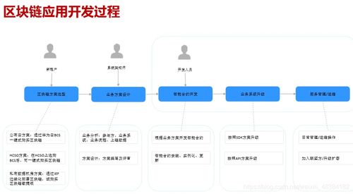 智能合約與DApp開(kāi)發(fā)全攻略 軟件開(kāi)發(fā)流程與代理模式解析