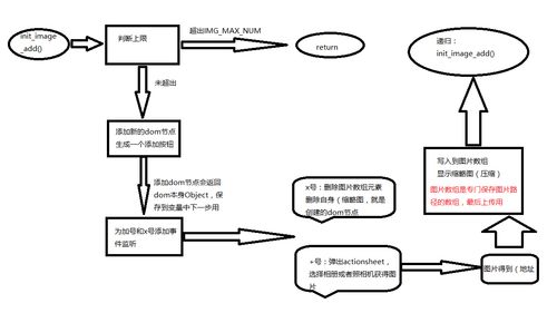 MUI開(kāi)發(fā)APP之多圖壓縮與上傳 仿QQ空間說(shuō)說(shuō)發(fā)表功能的實(shí)現(xiàn)與軟件代理考量