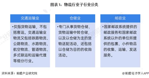 預(yù)見(jiàn)2024 中國(guó)物流行業(yè)全景圖譜，探秘軟件開(kāi)發(fā)與代理市場(chǎng)新機(jī)遇