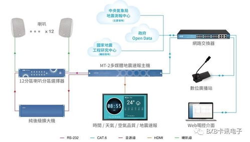 BxB再度獲臺灣精品獎肯定，深耕智慧辦公與智慧防災創新應用