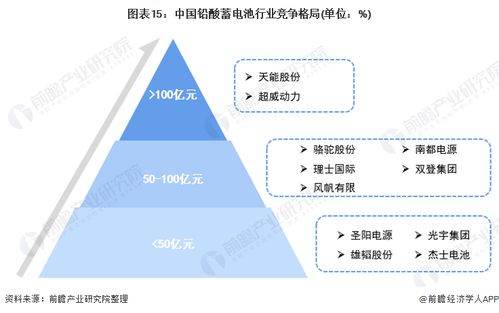 預見2021 中國鉛酸蓄電池行業全景圖譜——市場現狀、發展趨勢與軟件開發及代理機遇
